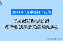 7月鎢市行情如何