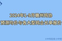 2024年1-9月贛州鎢協預測均價