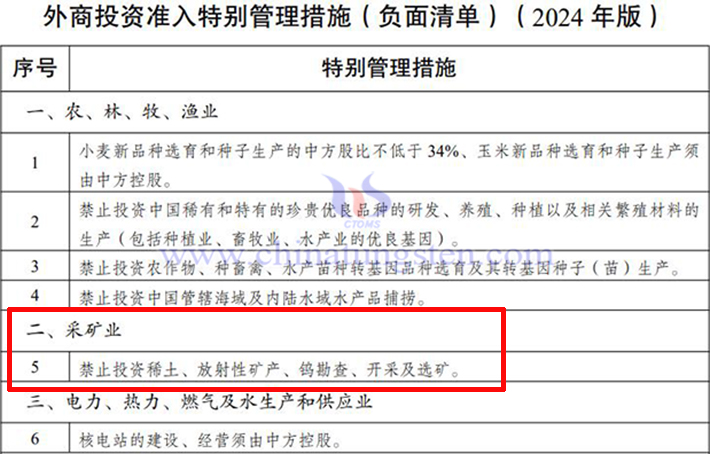 2024年版全國外資准入負面清單圖片