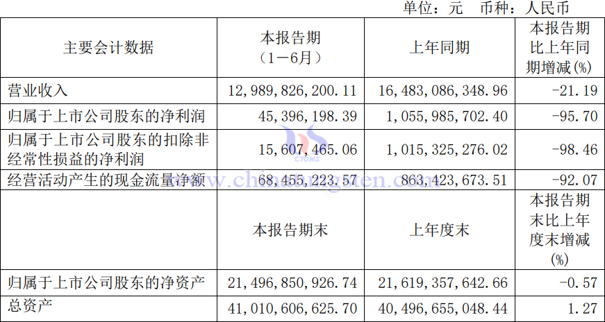 北方稀土2024年上半年業績公告圖片