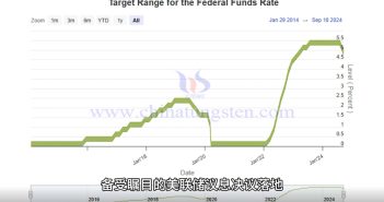 備受矚目的美聯儲議息決議落地