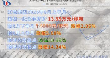 江鎢集團2024年9月上半月黑鎢精礦報價