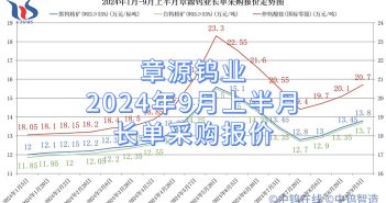 章源鎢業2024年9月上半月長單採購報價