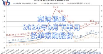 章源鎢業2024年9月下半月長單採購報價