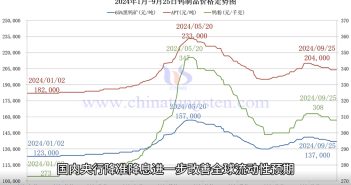 鎢製品價格走勢圖