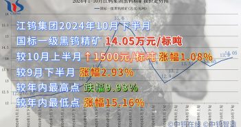 江鎢集團2024年10月下半月黑鎢精礦報價