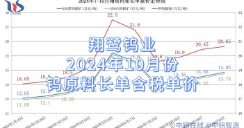 翔鷺鎢業2024年10月份鎢原料長單含稅單價