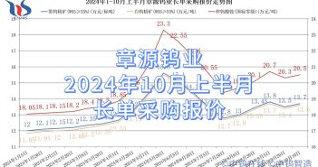 章源鎢業2024年10月上半月長單採購報價