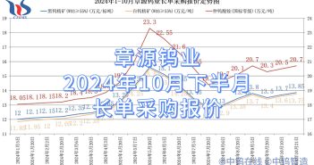 章源鎢業2024年10月下半月長單採購報價