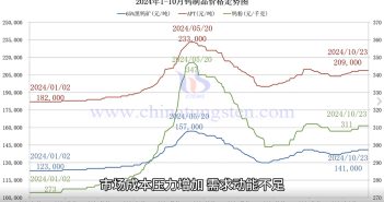 鎢製品價格走勢圖