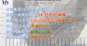 江鎢集團2024年11月下半月黑鎢精礦報價