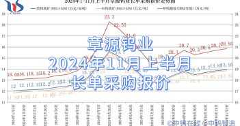 章源鎢業2024年11月上半月長單採購報價