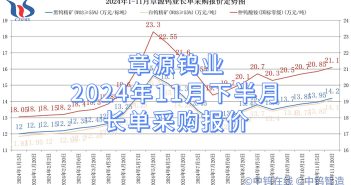 章源鎢業2024年11月下半月長單採購報價