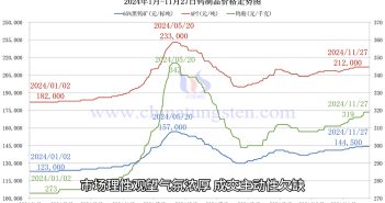 鎢製品價格走勢圖