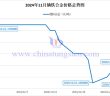 2024年11月鏑鐵合金價格走勢圖