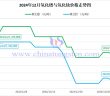 2024年12月氧化鐠與氧化釹價格走勢圖