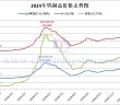 2024年鎢製品價格走勢圖