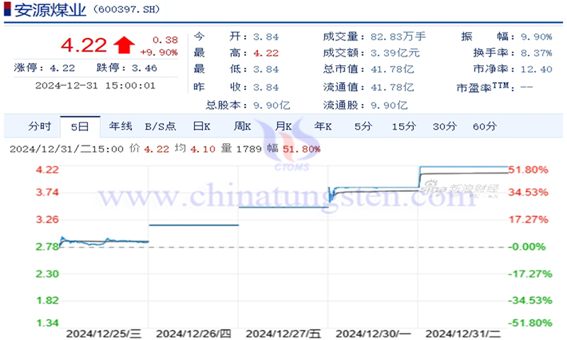 安源煤業股票走勢