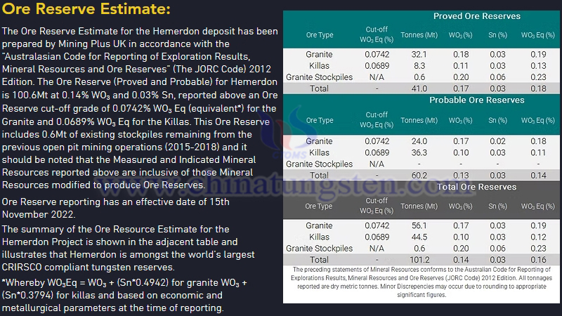 赫默登鎢錫礦，Tungsten West Plc官網