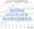 贛州鎢協2025年1月份國內鎢市預測均價