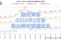 贛州鎢協2025年1月份國內鎢市預測均價