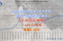 江鎢集團2025年1月下半月黑鎢精礦報價