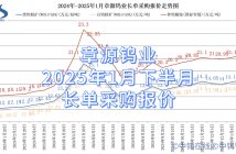 章源鎢業2025年1月下半月長單採購報價