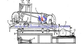 Maudsley tabling gravity separation method