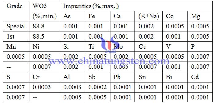 tungsten trioxide grade picture