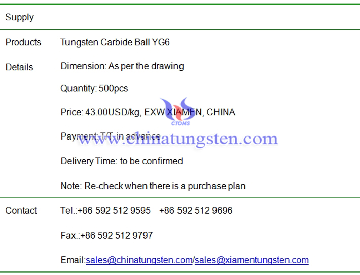 tungsten carbide ball price image