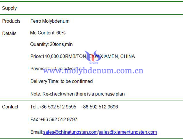 ferro molybdenum price image