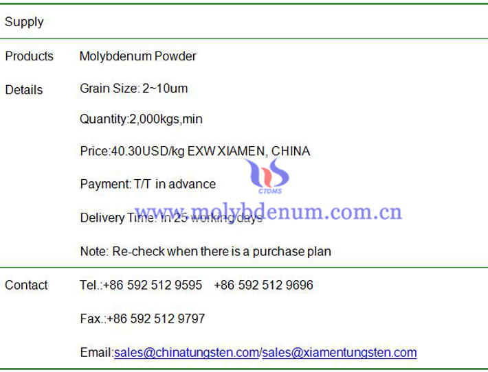 molybdenum powder price image