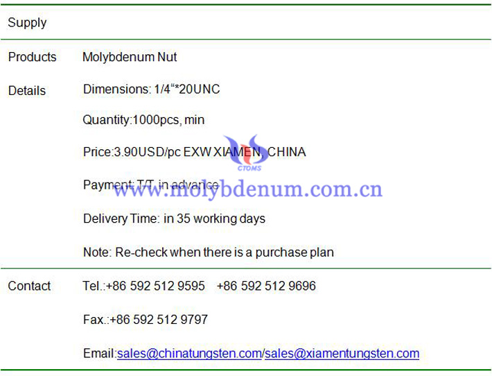 molybdenum nut price image