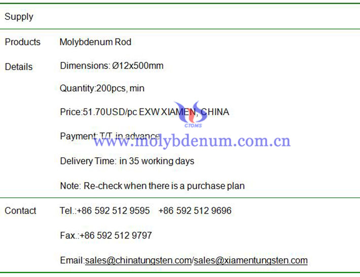 molybdenum rod price image