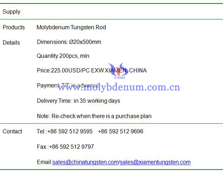 molybdenum tungsten rod price image