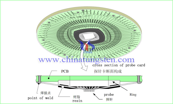 tungsten needle applied for wafer probe card picture