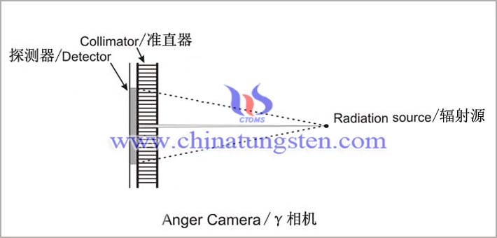 tungsten alloy collimator applied for gamma camera image