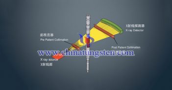 tungsten alloy pre-patient collimator applied for CT machine picture