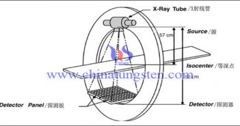 tungsten alloy sheet applied for CT detector picture