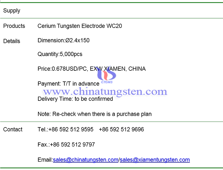 cerium tungsten electrode price image