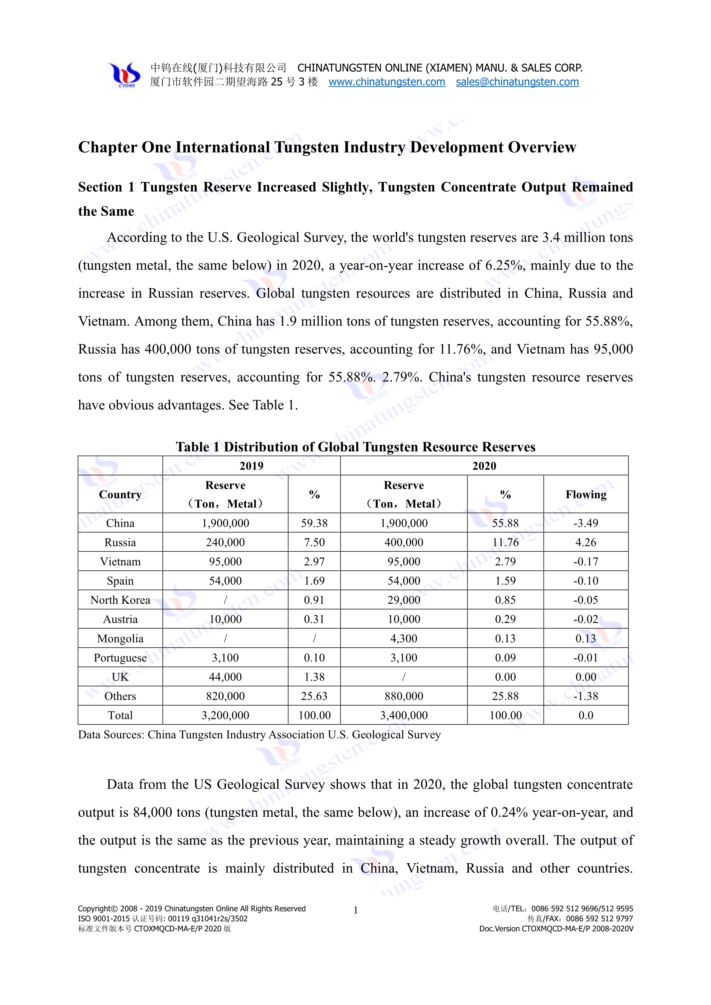 international tungsten industry development overview picture