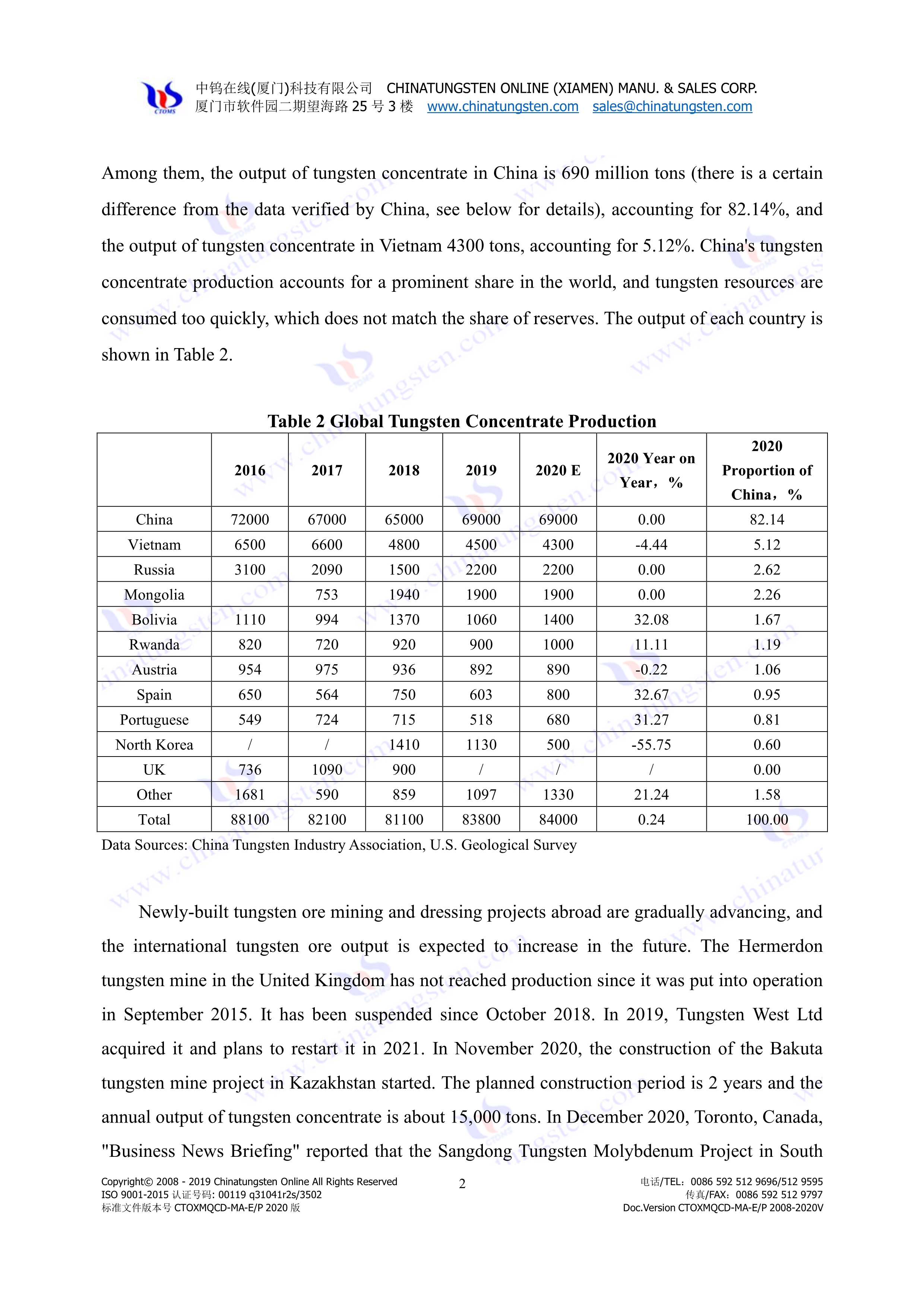 international tungsten industry development overview picture