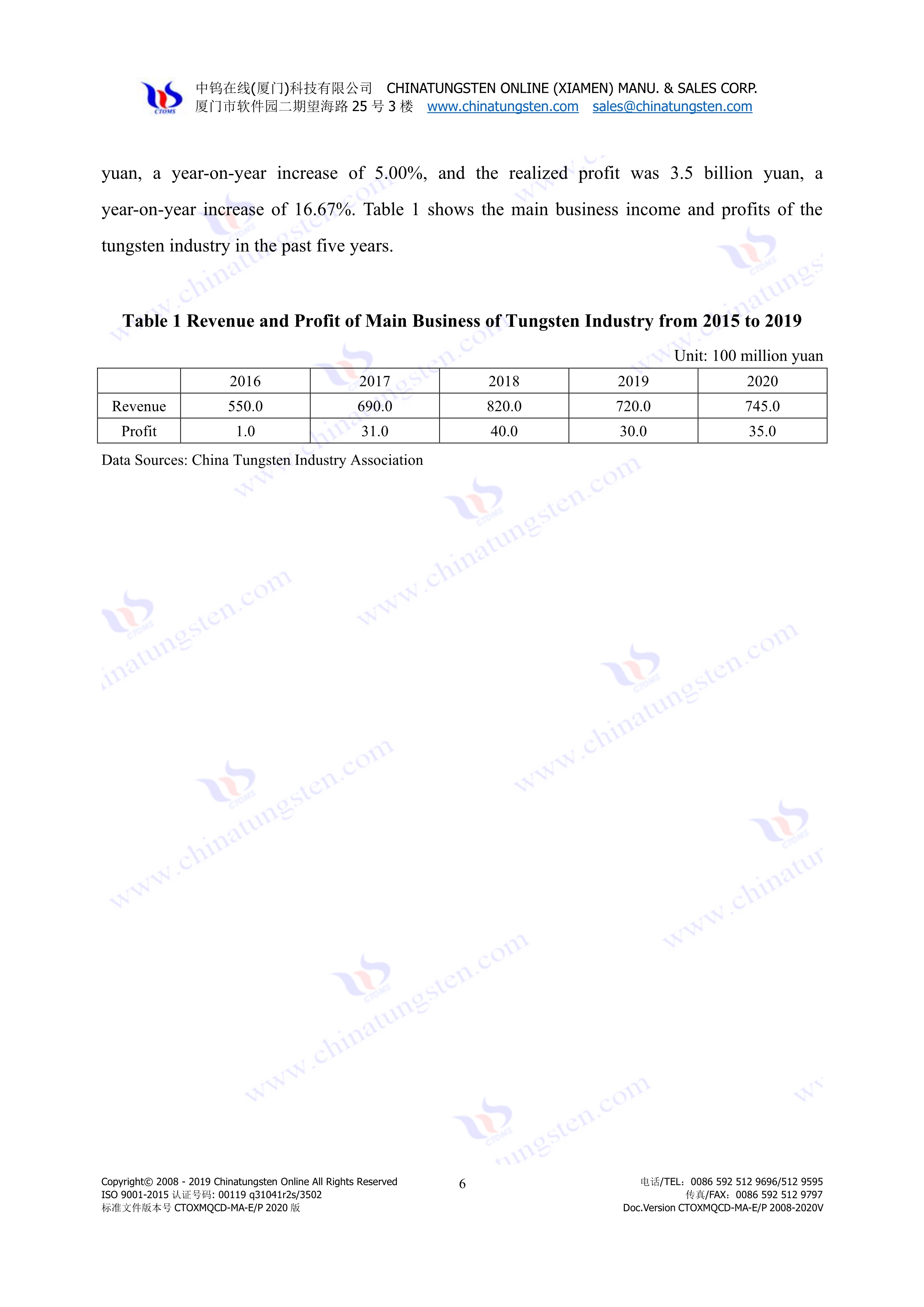 China tungsten industry economic overview in 2020 picture