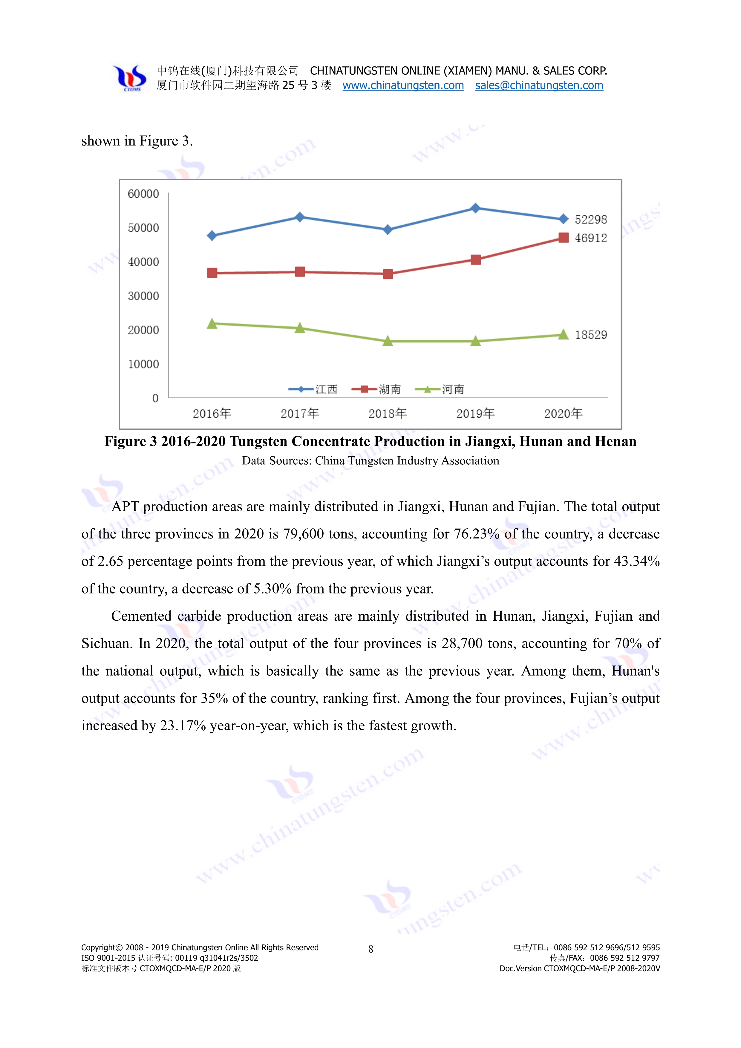 China tungsten industrial structure in 2020 picture