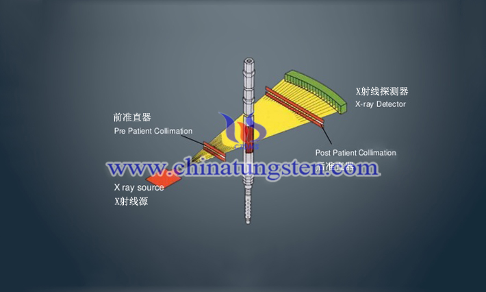 CT装置に適用されたタングステン合金の患者前コリメータ