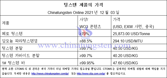 이번 주 약세 텅스텐 시장 안정 - 2021년 12월 3일