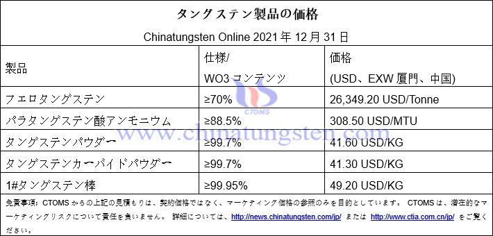 2021年12月31日タングステン価格画像