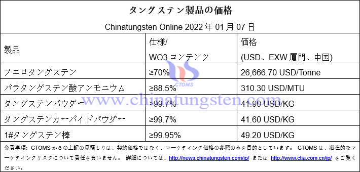 タングステン価格は今週わずかに上昇しました-2022年1月7日