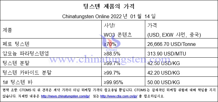 텅스텐 시장의 수요와 공급 둔화 - 2022년 1월 14일