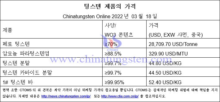 2022년 3월 18일의 텅스텐 가격 사진